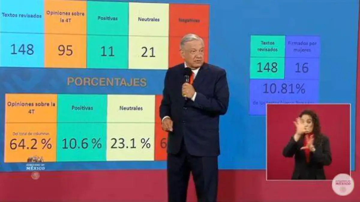 amlo medios